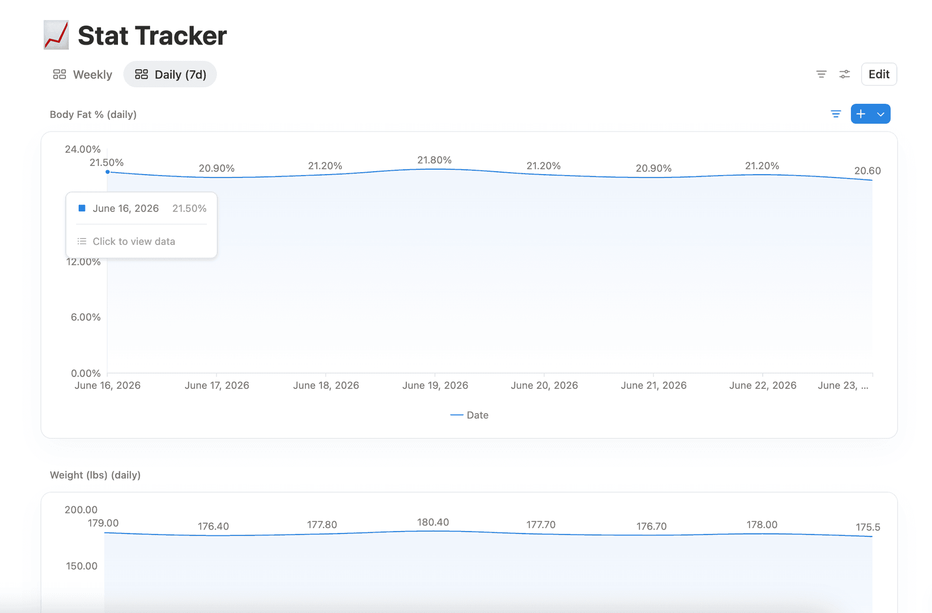 Unified trend view